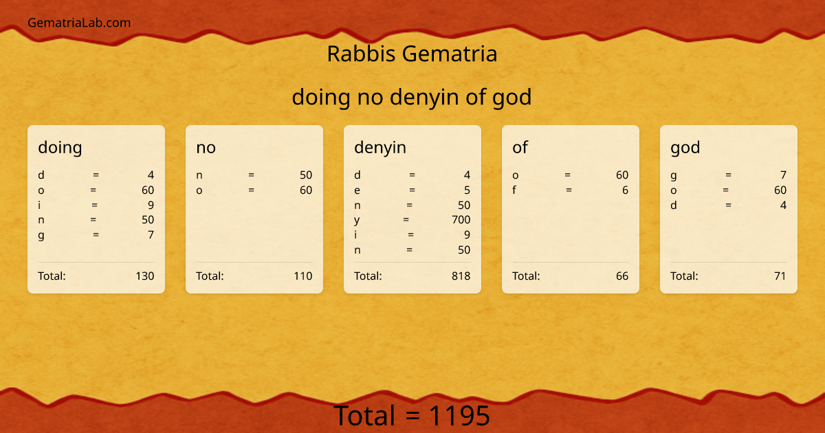 doing no denyin of god in rabbis Gematria